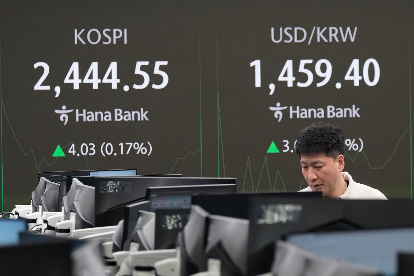 A currency trader watches monitors near a screen showing the Korea Composite Stock Price Index (KOSPI), left, and the foreign exchange rate between the U.S. dollar and the South Korean won at the foreign exchange dealing room of the KEB Hana Bank headquarters in Seoul, South Korea, Thursday, Dec. 26, 2024. (AP Photo/Ahn Young-joon)