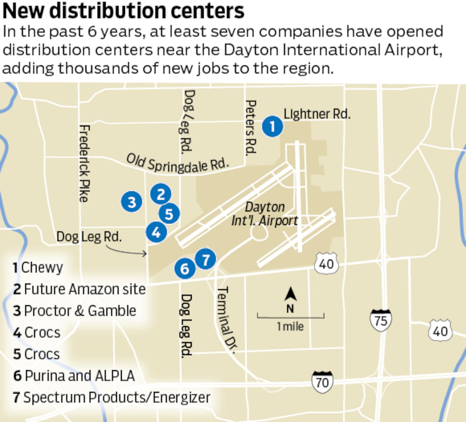 Distribution locations near Dayton airport