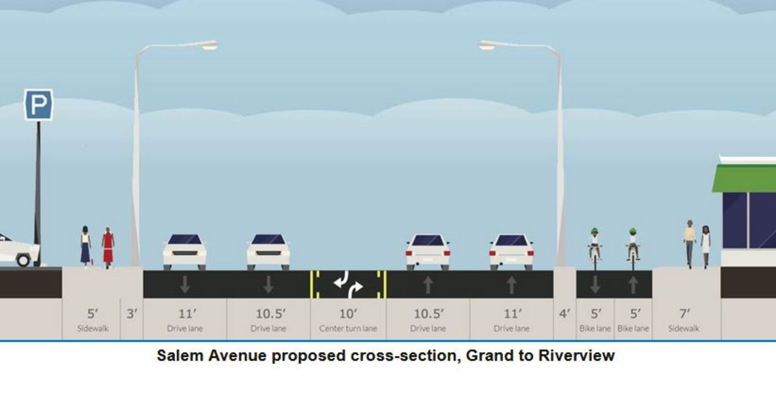 An illustration showing how Salem Avenue was rebuilt from Grand Avenue to Riverview Avenue. CONTRIBUTED