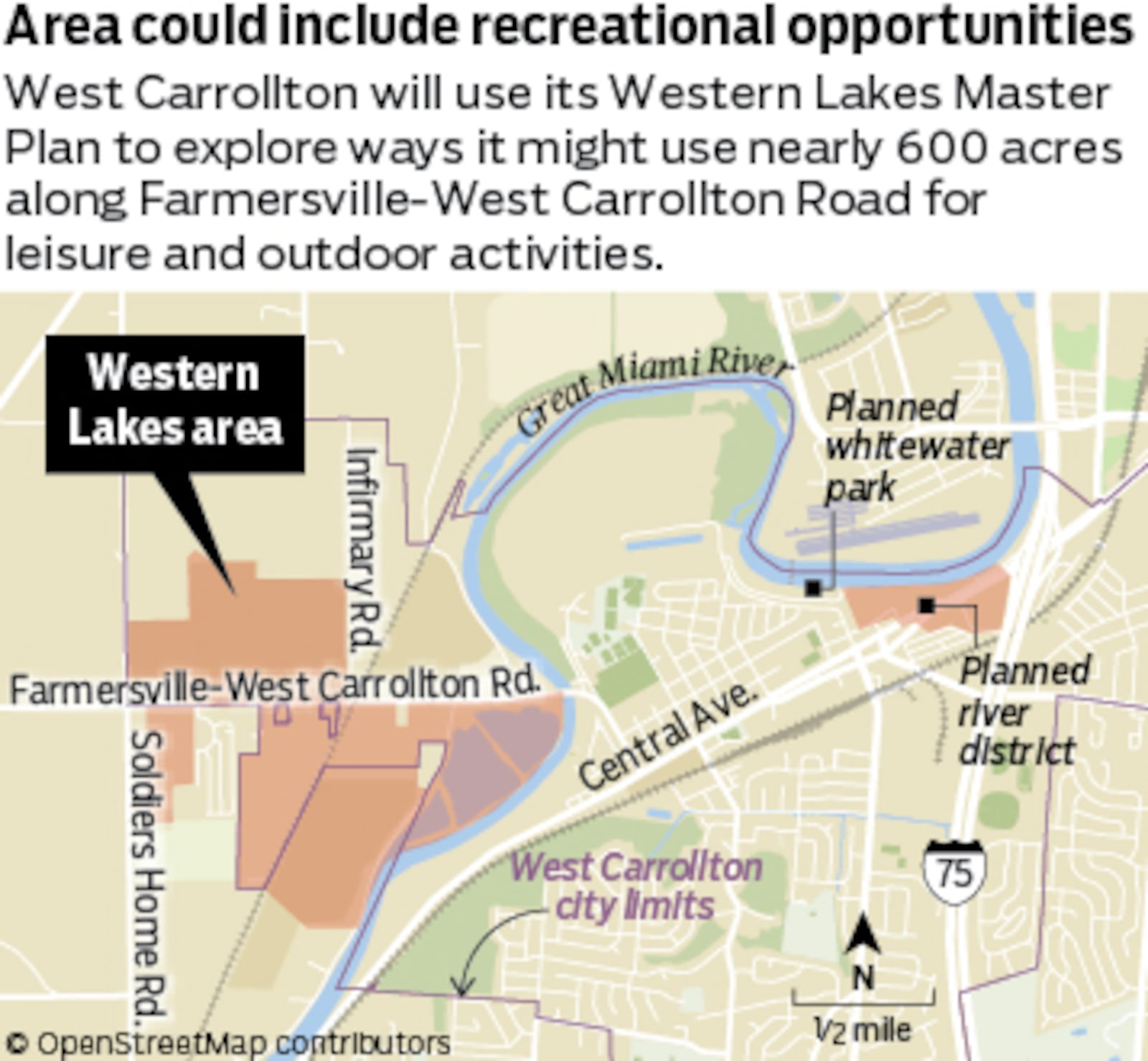 West Carrollton is working to create a river district and a whitewater park along the Great Miami River at the Interstate 75 West Carrollton interchange. The district is planned to include a host of dining, shopping and hotel options.