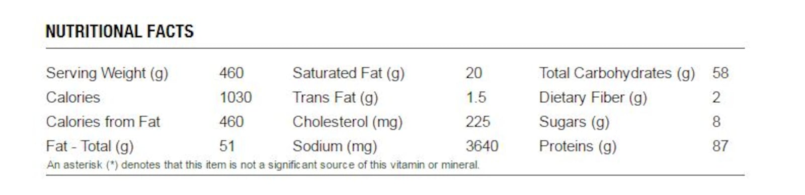 Nutritional facts for Arby's Meat Mountain.  Source: screen grab of Arby's website.