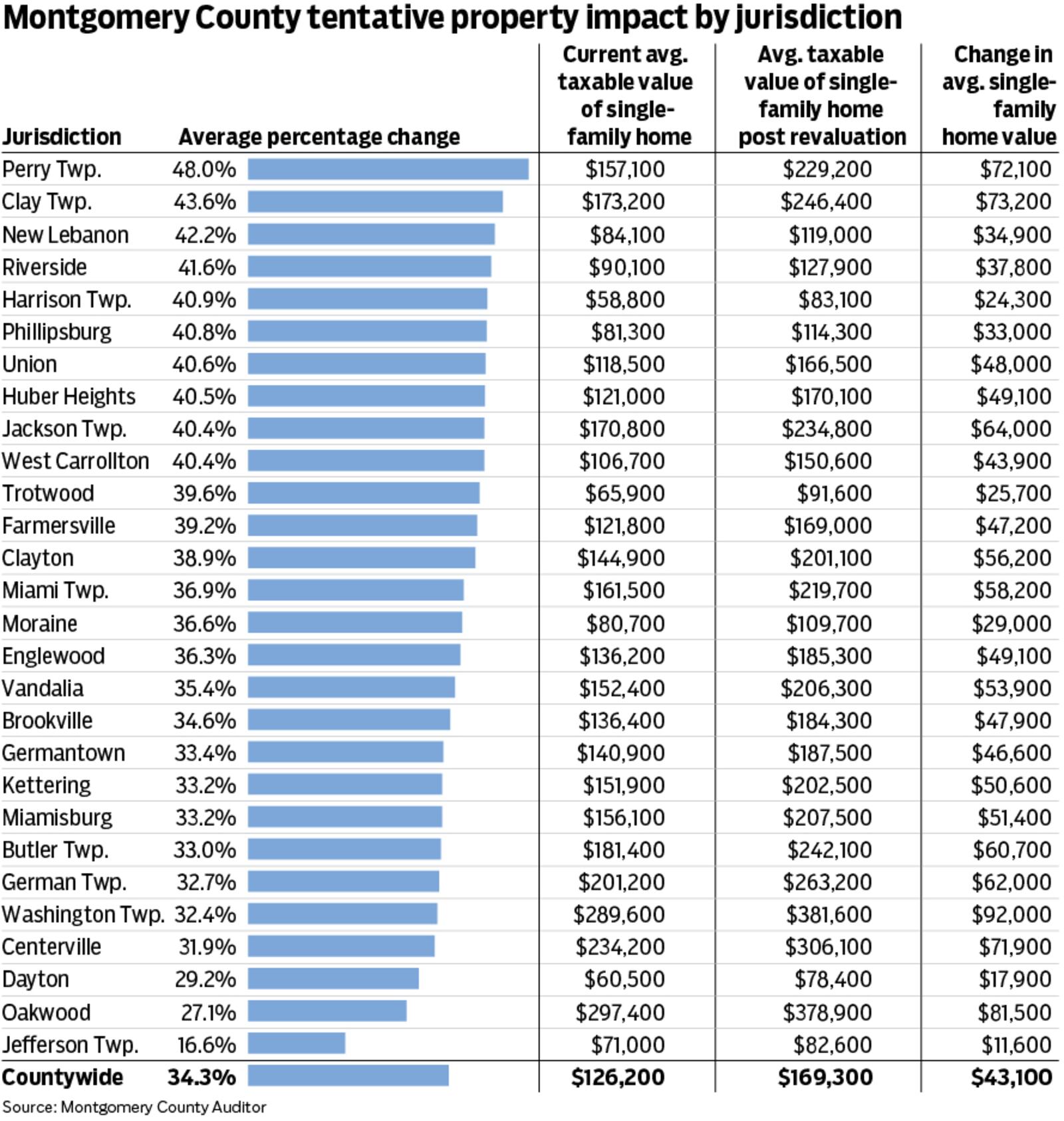 Chart by Mark Freistedt.