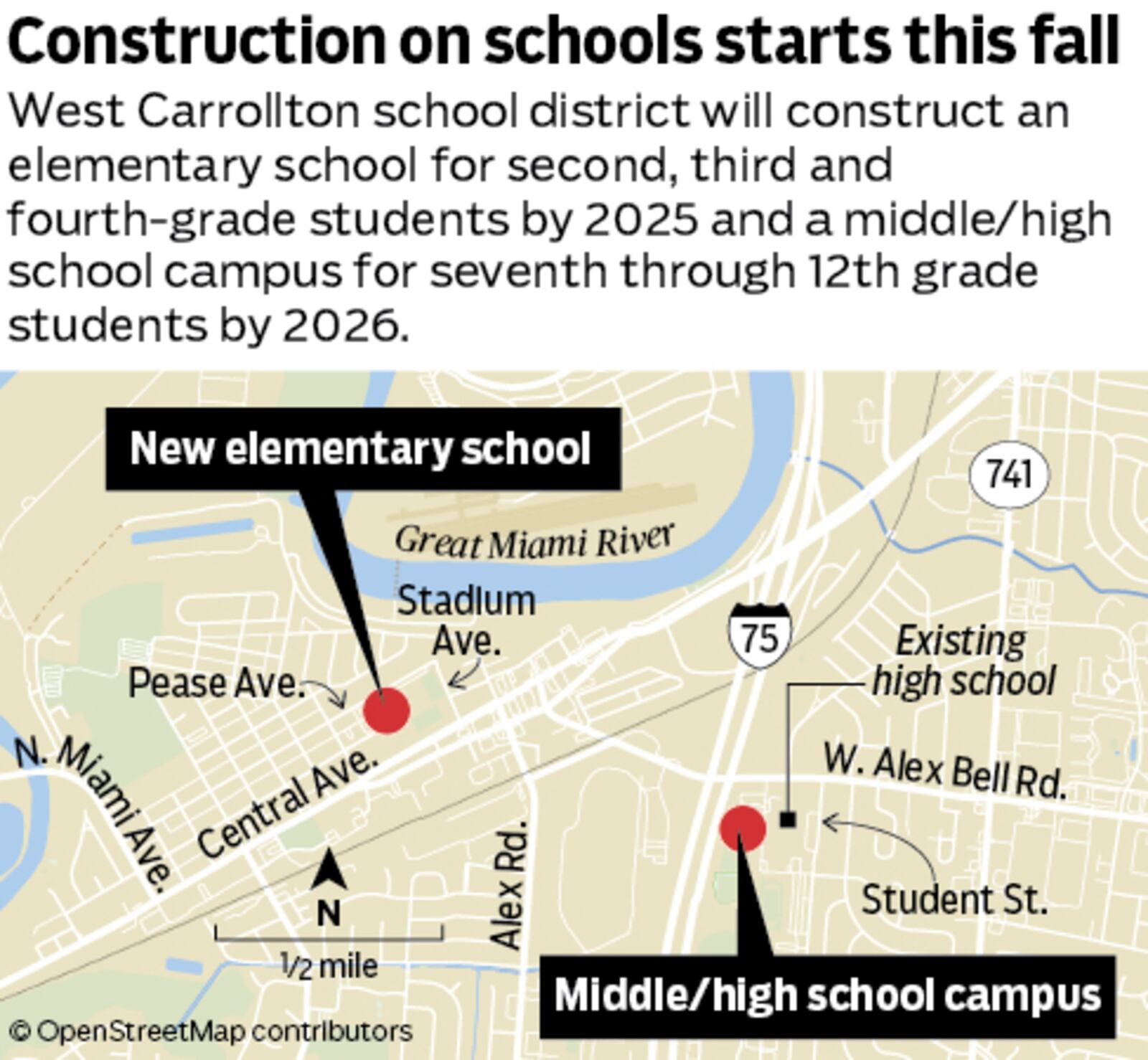 Having completed construction on two new schools, West Carrollton will begin work on the other two in fall 2023.