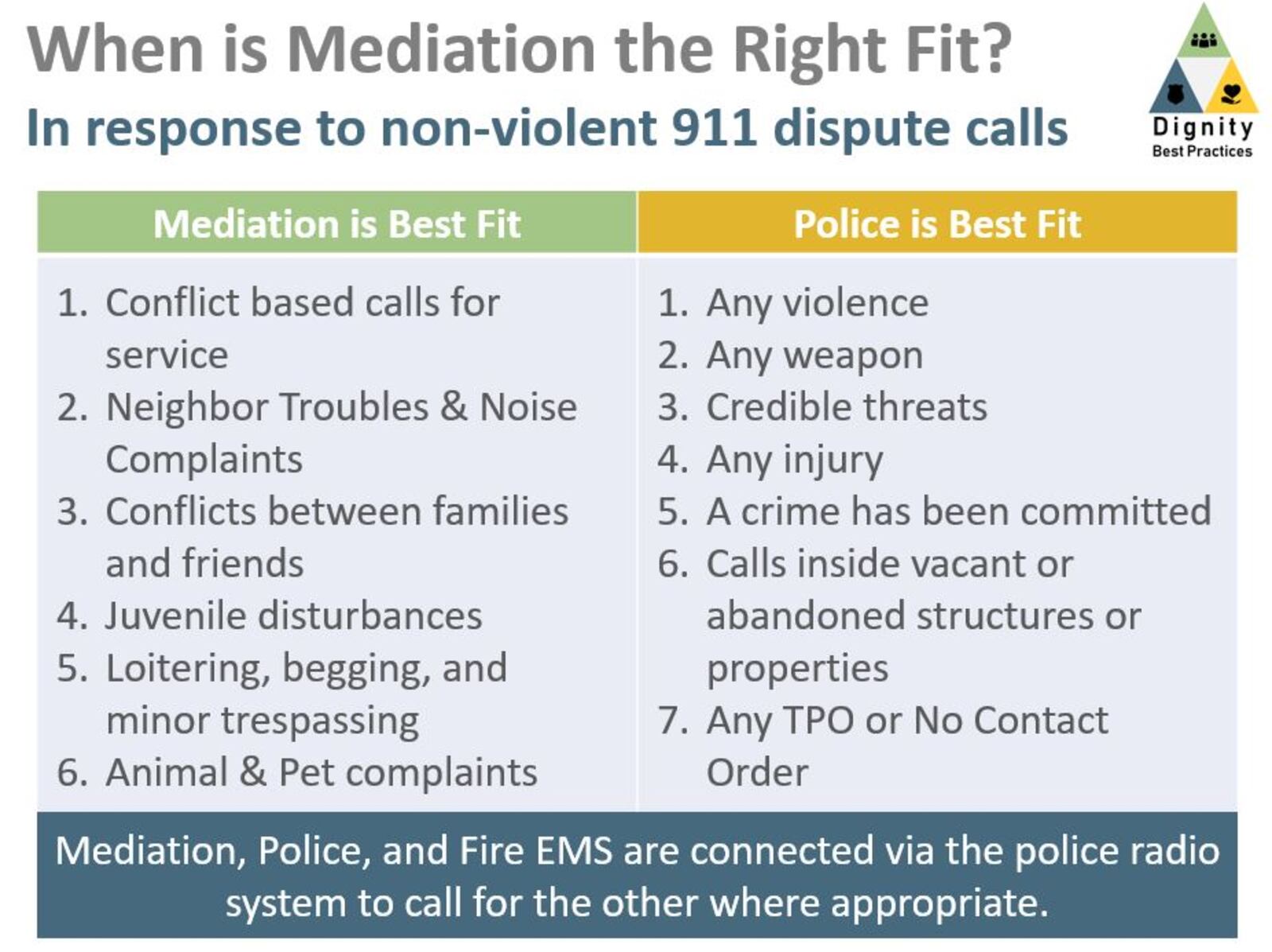 The kinds of calls the Dayton Mediation Response Unit does and does not try to handle. CONTRIBUTED