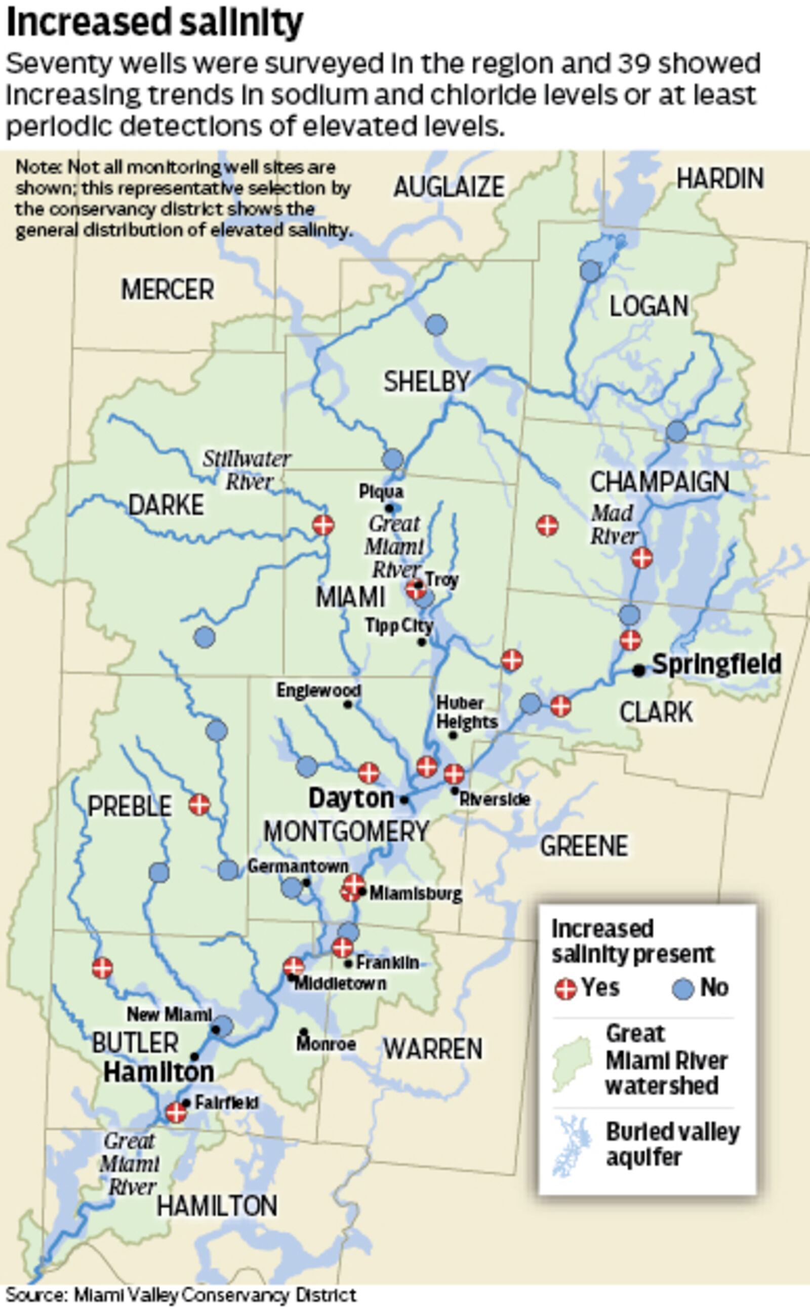 Out of 70 wells in the region, 39 showed increasing trends in sodium and chloride levels or at least periodic intervals of elevated levels. Contributed by Mark Freistedt