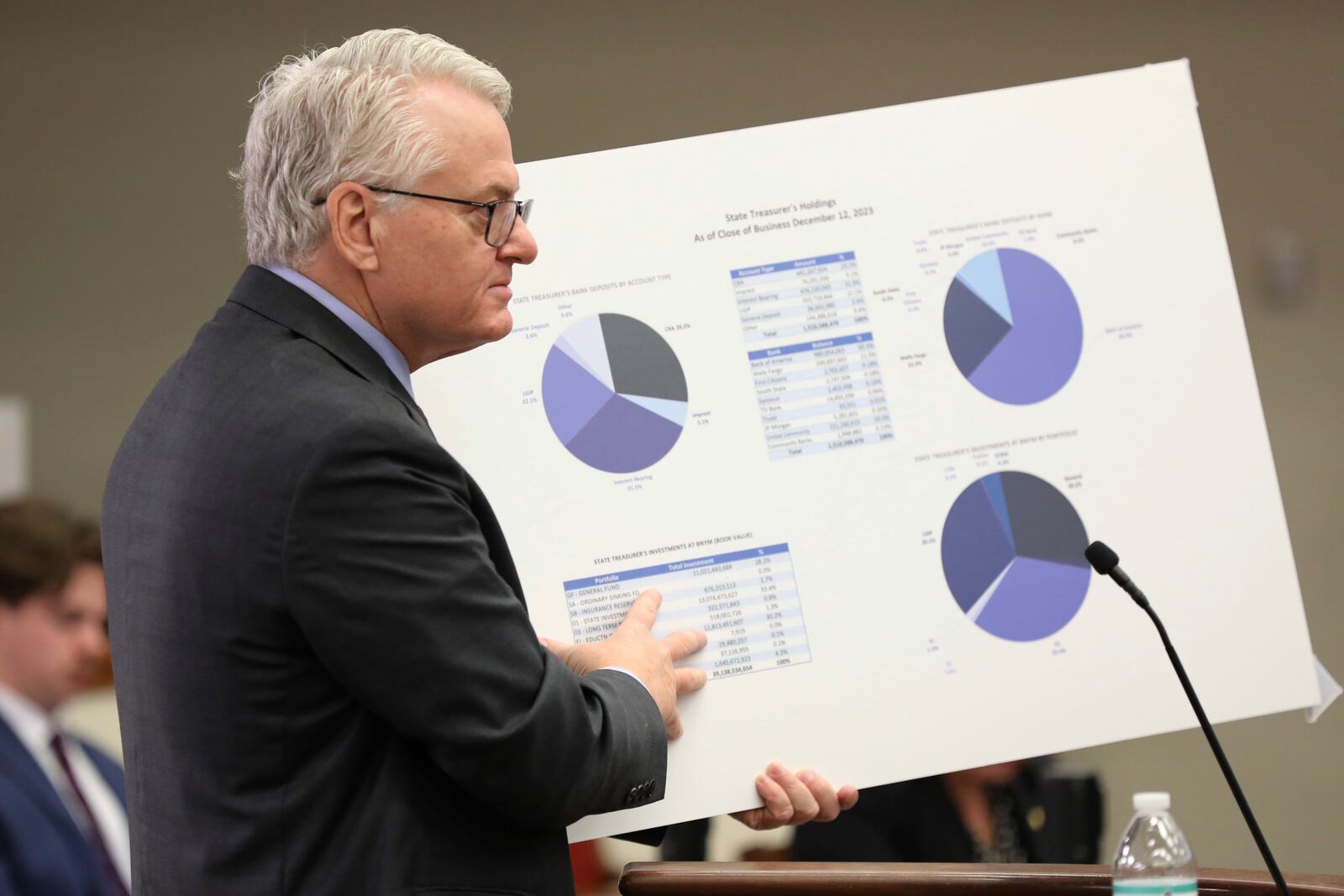 South Carolina Treasurer Curtis Loftis speaks at a Statehouse hearing on Wednesday, Jan. 29, 2025, in Columbia, S.C. (AP Photo/Jeffrey Collins)