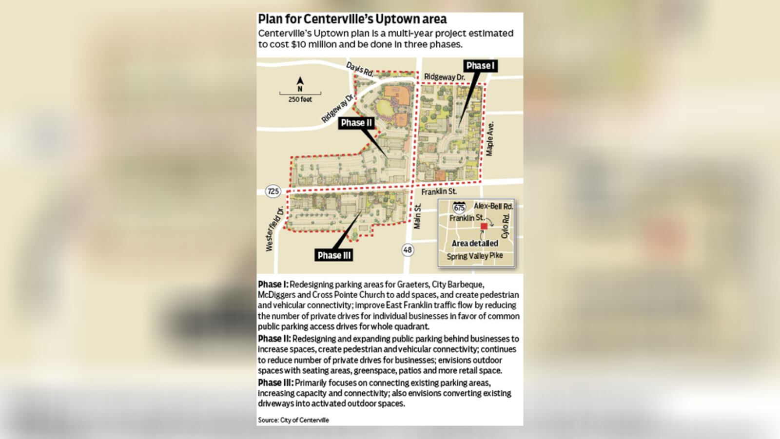 Centerviille's Uptown plan is a multi-year project. STAFF