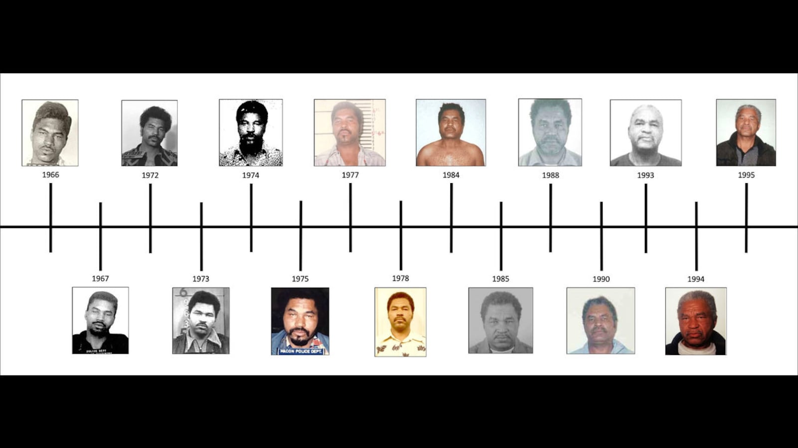 A timeline of booking photos of Samuel Little is shown. Little, 79, has confessed to 93 murders and FBI agents, who have confirmed 50 of those killings, have named him the most prolific serial killer in U.S. history.