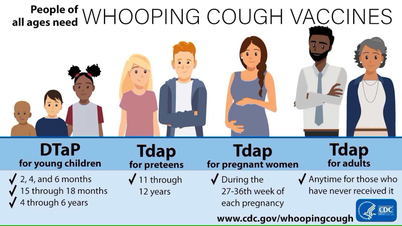 Strolling pneumonia, whooping cough expanding nationally and in the community