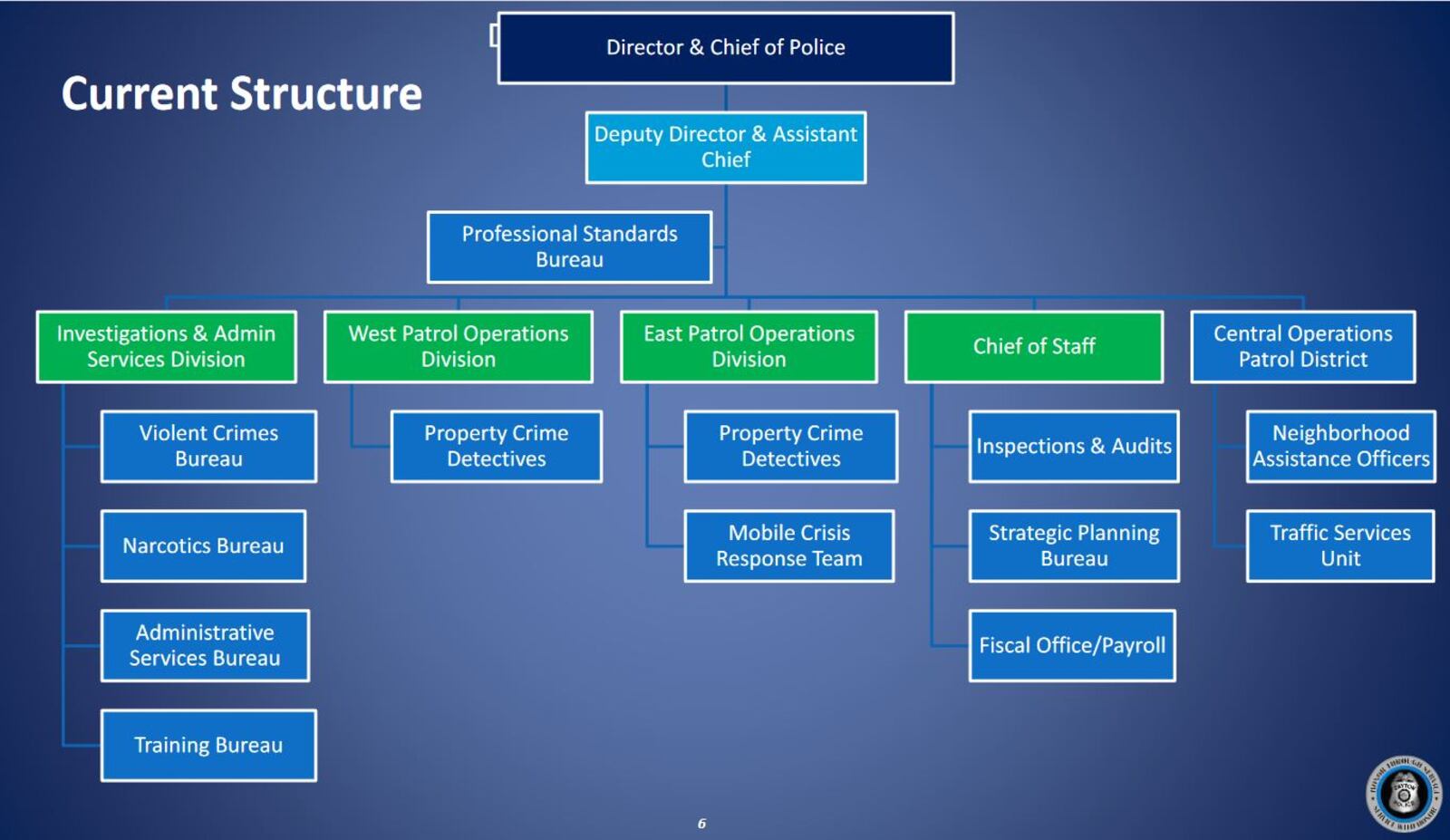 The current structure of the Dayton Police Department. CONTRIBUTED