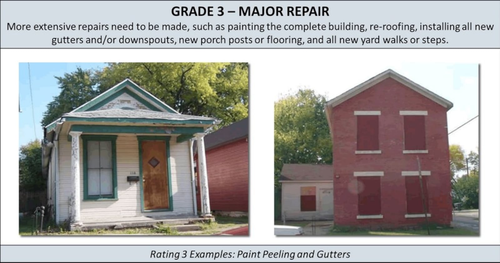 Dayton has a searchable online tool where visitors can look up the conditions of all residential properties in the city. Residential properties were given a score of 1 to 5. A 1 rating means the property is sound. A 5 score means the property is dilapidated and likely cannot be rehabilitated. A 3 rating means the property needs major repairs. CONTRIBUTED