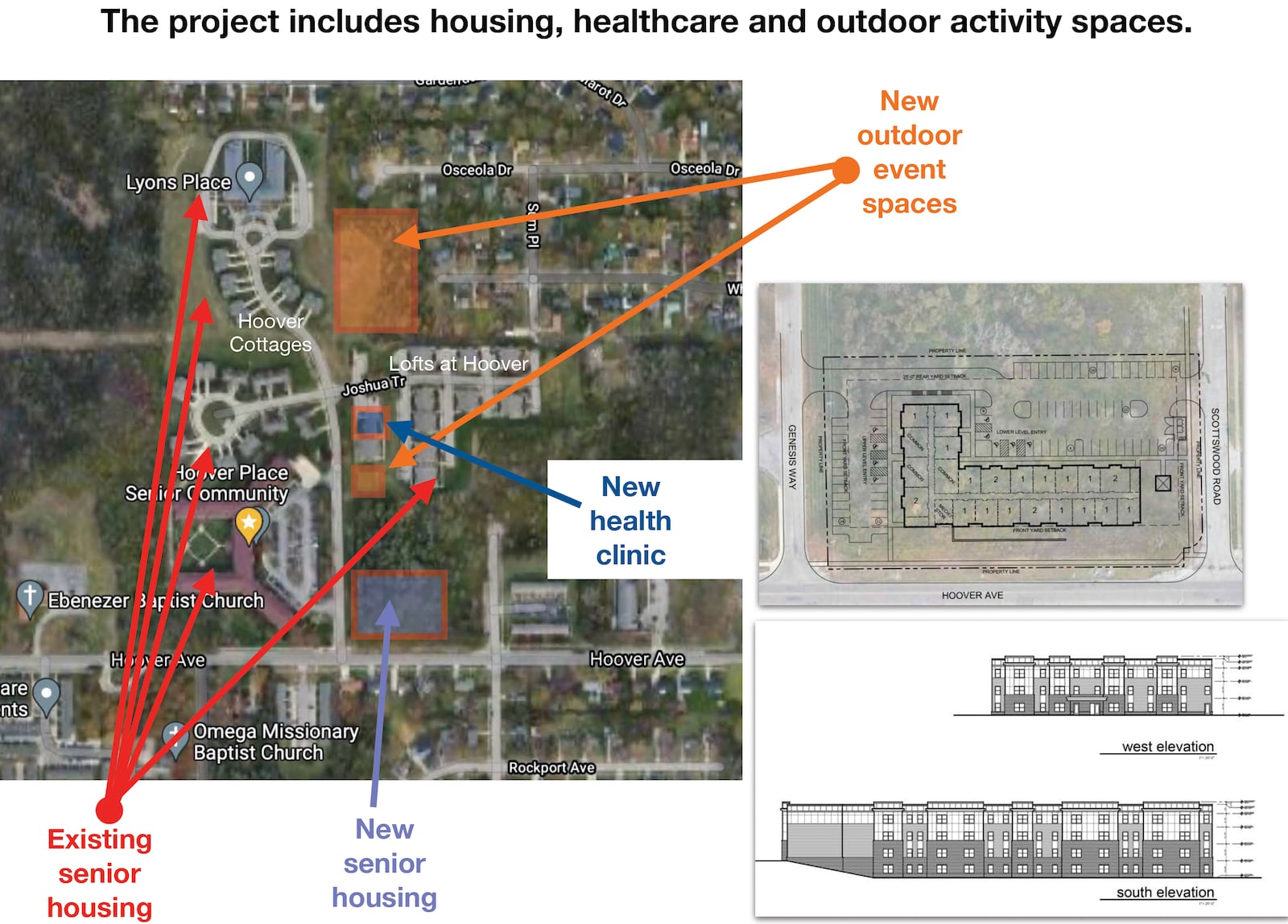 A map showing current senior housing and plans for new housing, a health clinic and outdoor event space on the Hoover senior community campus in West Dayton. CONTRIBUTED