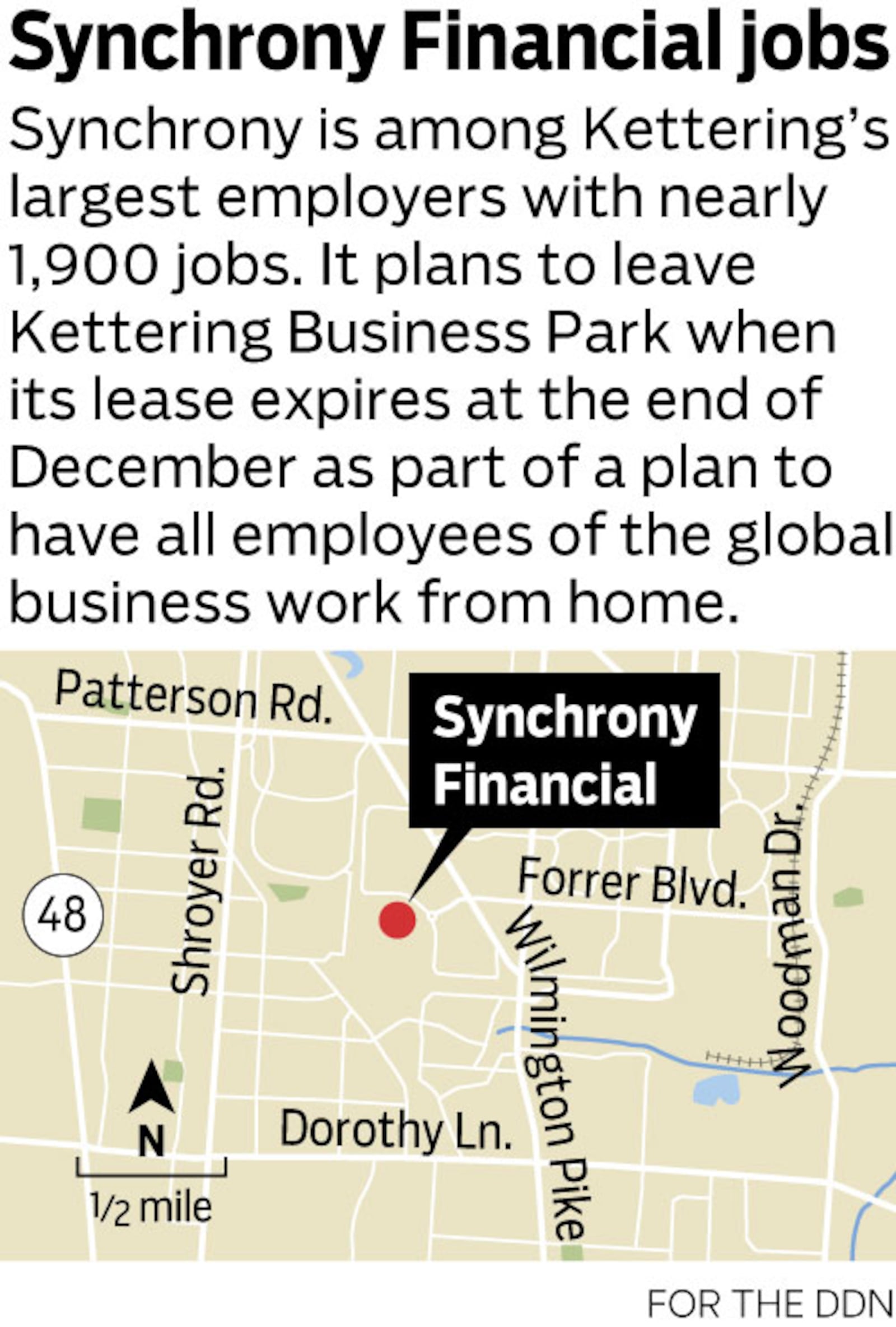 Synchrony Financial, a major employer in Kettering, has announced it will have its workforce performs their jobs at home after the COVID-19 pandemic ends. FILE