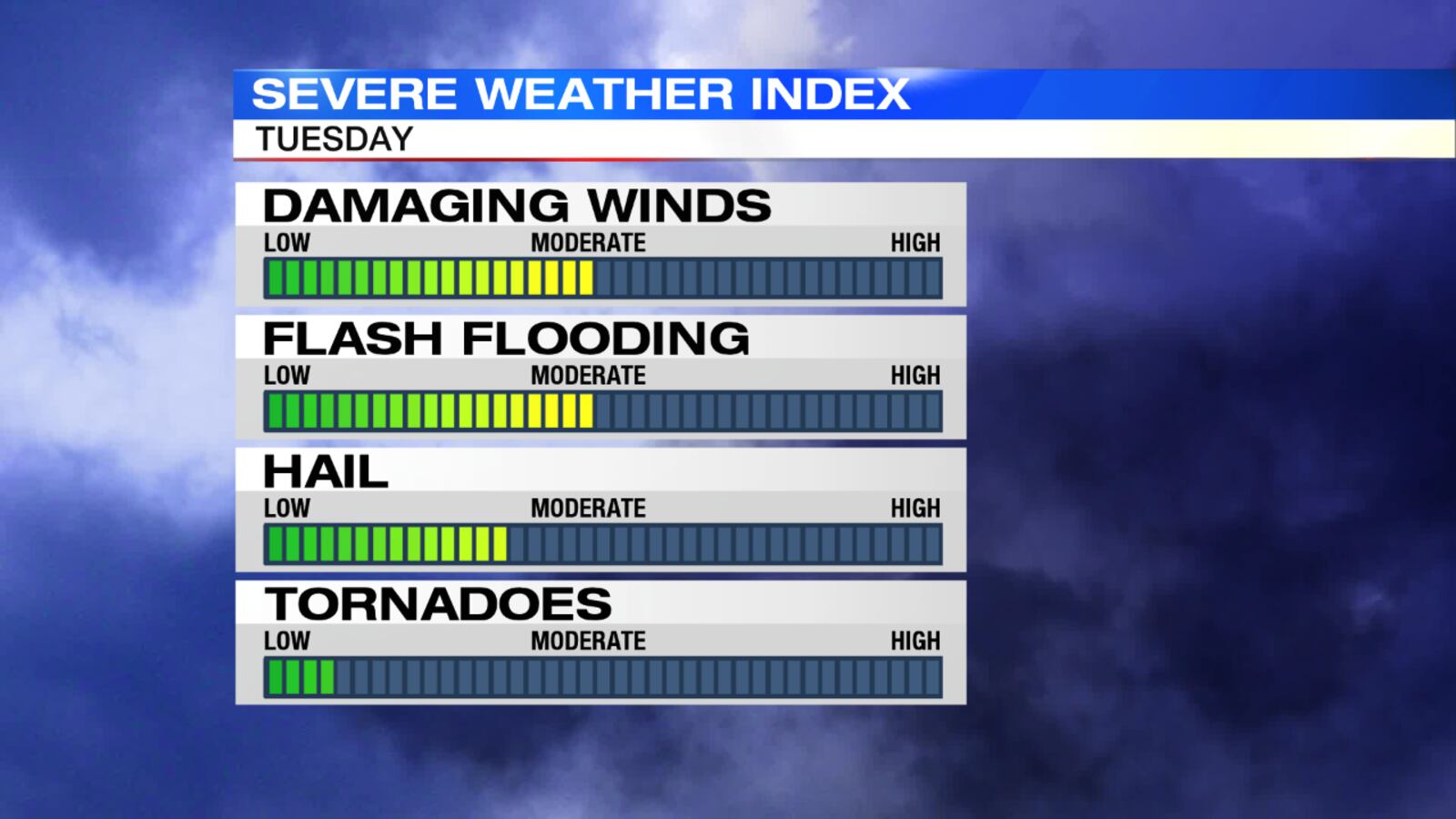 Tuesday Severe Weather Index