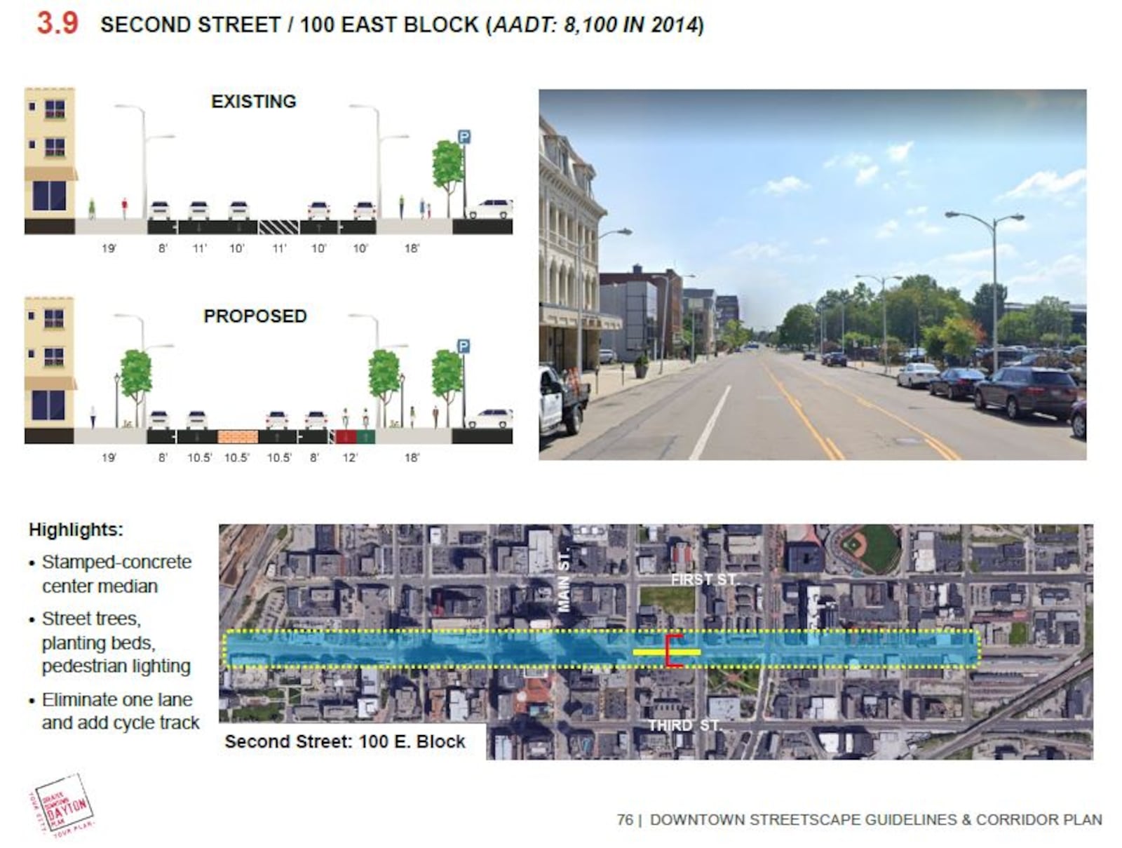 Plan supports eliminating one lane and adding a cycle track on Second Street. CONTRIBUTED