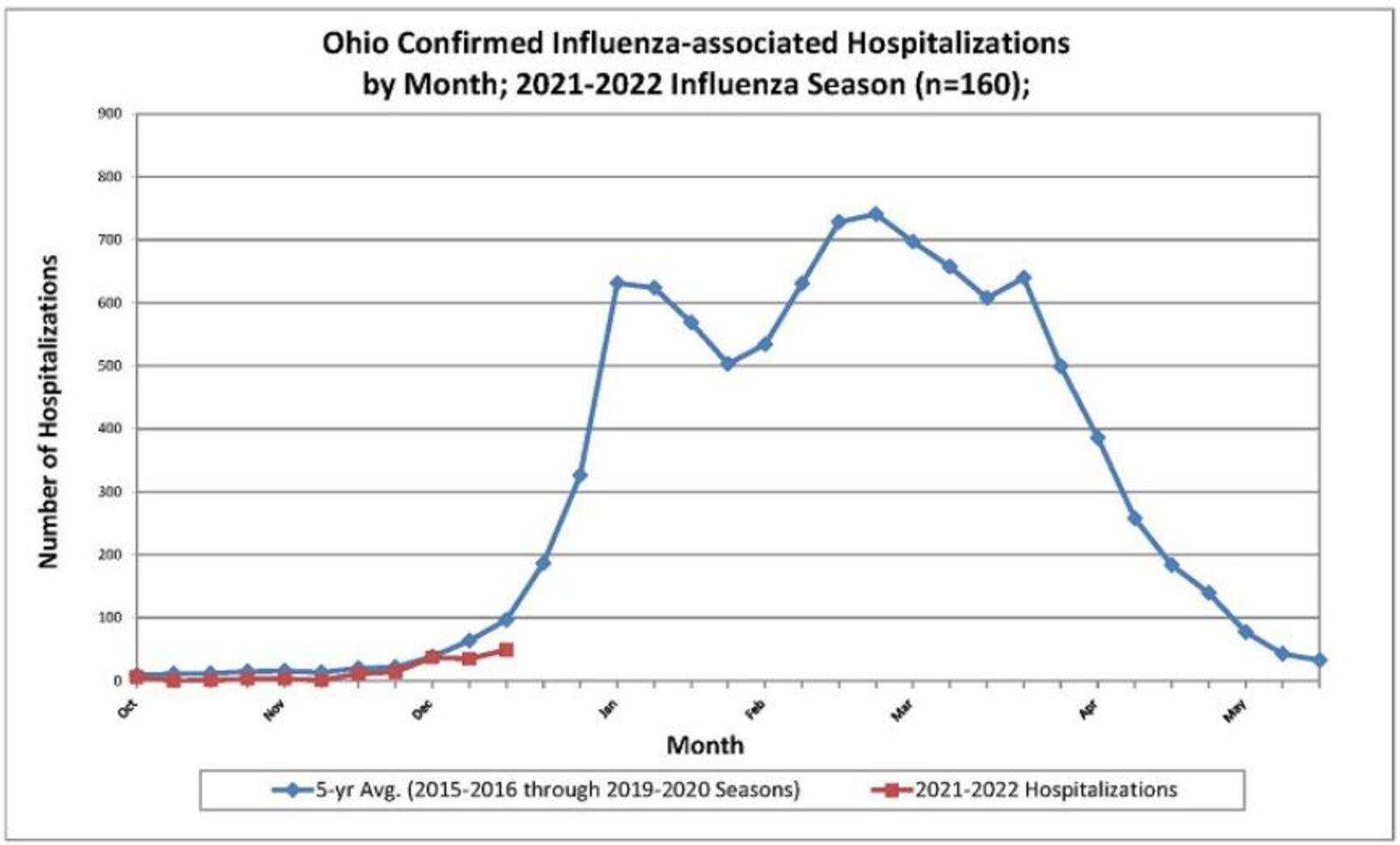 Ohio Department of Health