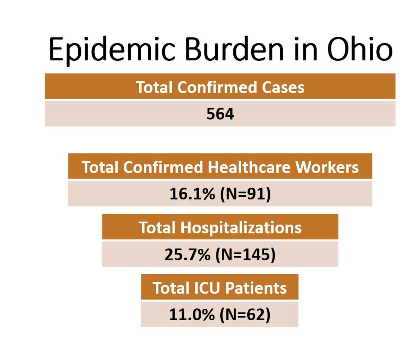 GRAPHIC FROM OHIO DEPARTMENT OF HEALTH