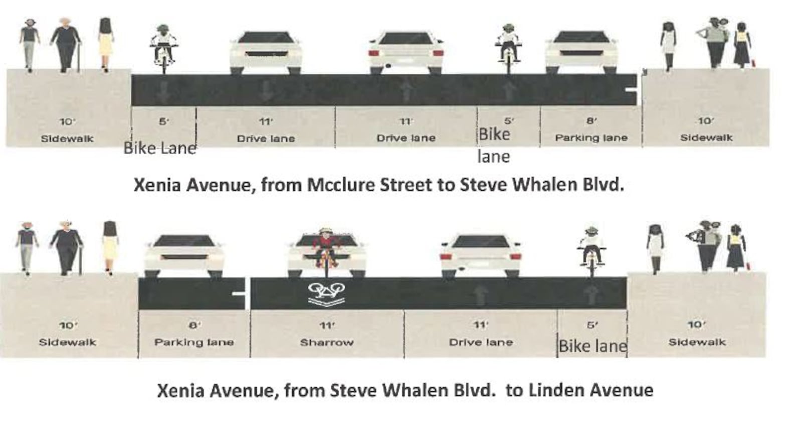 A rendering of the proposed Xenia Avenue bike lanes. CONTRIBUTED