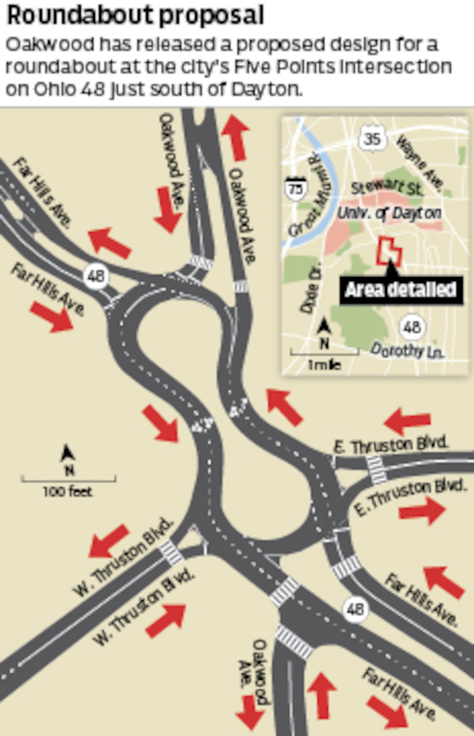 Concept plan for possible Far Hills Avenue roundabout in Oakwood, May 2023.