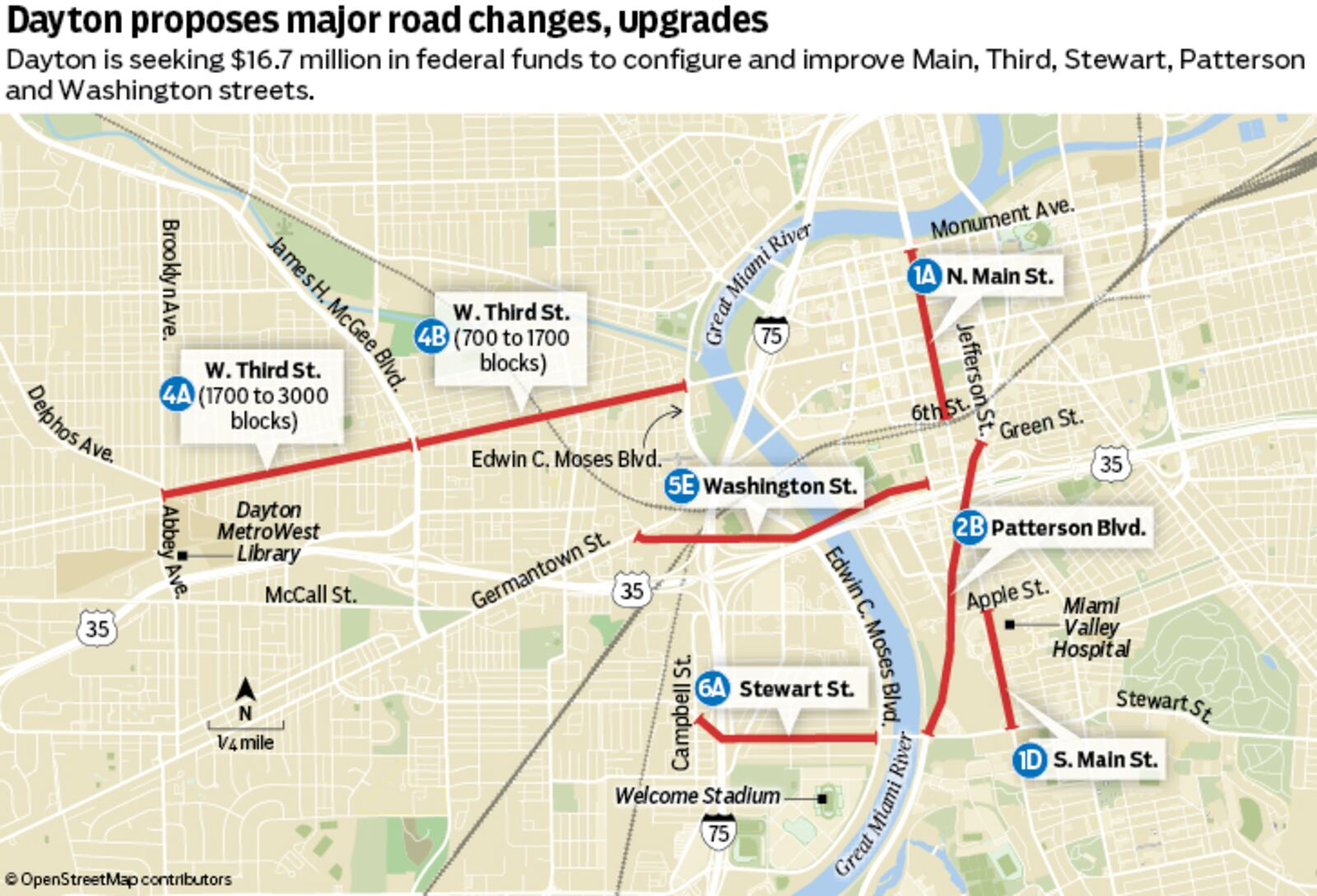 Dayton is seeking more than $16 million in federal funds to reconfigure and upgrade multiple major corridors. STAFF