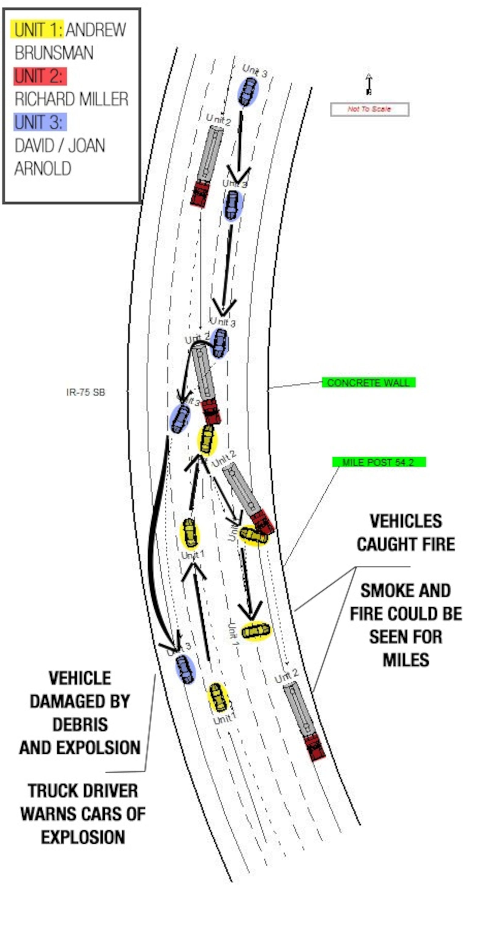 I-75 crash investigators created a diagram of how the wrong-way crash occurred.