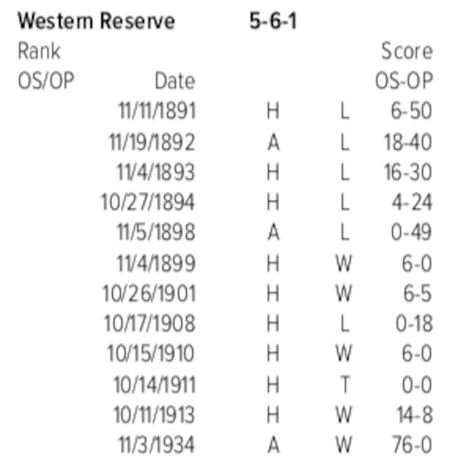 Oberlin and Western Reserve (before merging with Case)