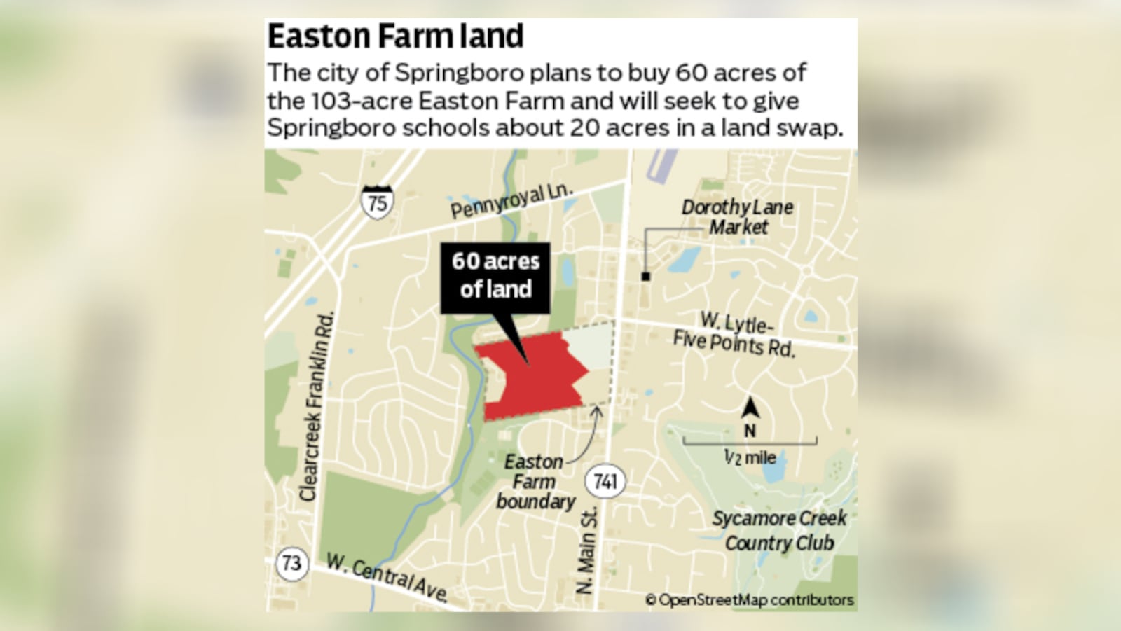 Springboro is proposing issuing up to $7 million in bonds to fund buying about 60 acres land at 605 N. Main St., also known as Ohio 741, according to City Manager Chris Pozzuto. STAFF