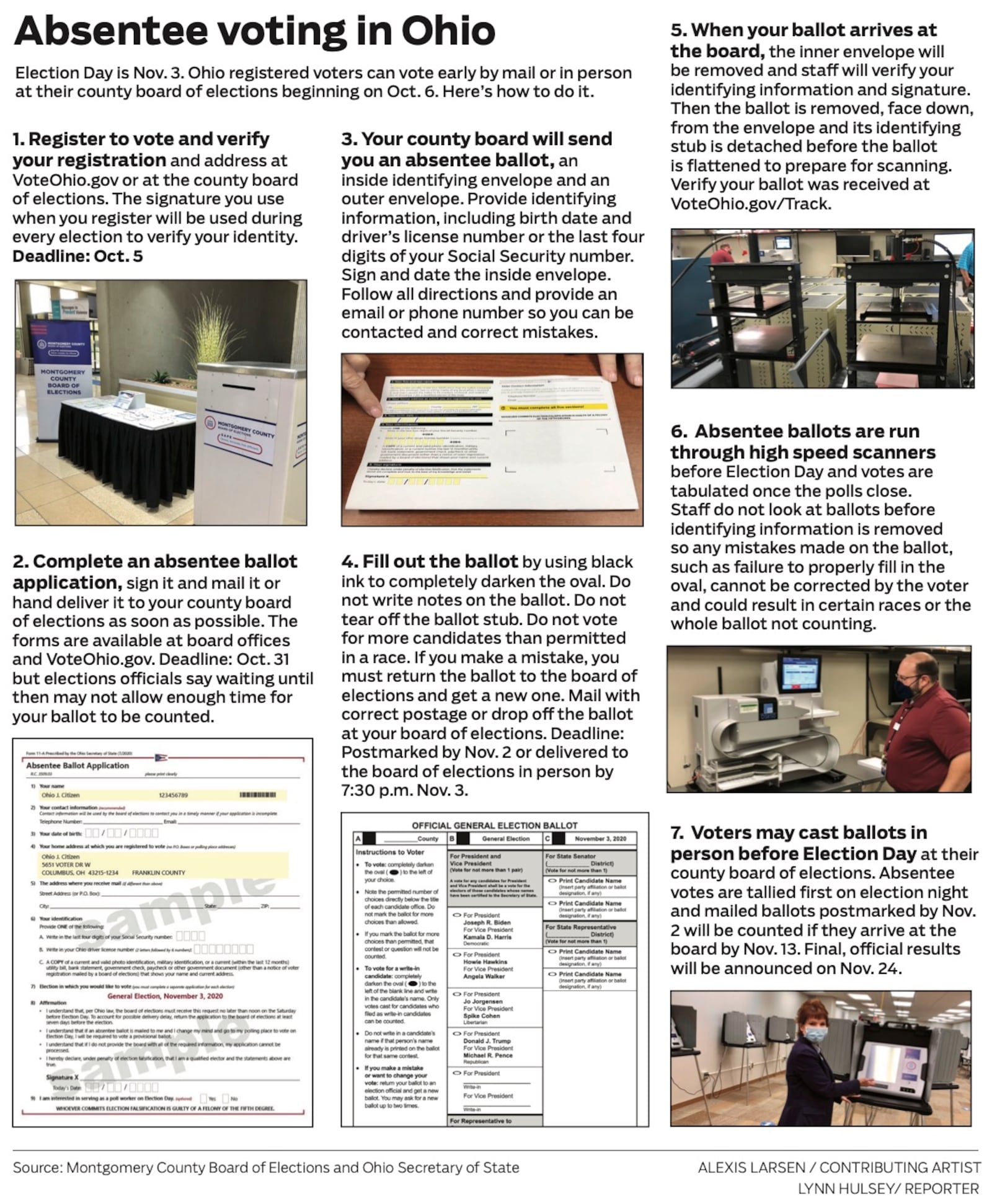 Here is what you need to know to vote absentee or early in Ohio starting Oct. 6, 2020.