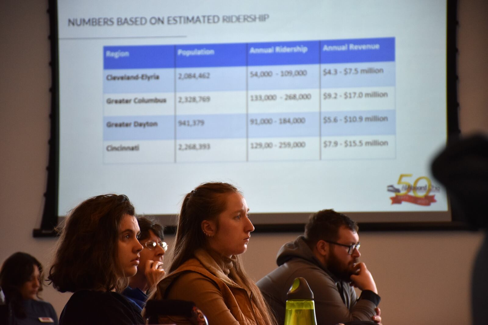 Dozens of people attended a whistle stop tour hosted by All Aboard Ohio at the downtown Dayton Metro Library on Thursday, Jan. 11, 2024. Speakers discussed a new potential passenger rail route connecting Dayton to Cleveland, Columbus and Cincinnati (known as the 3-C+D corridor). CORNELIUS FROLIK / STAFF