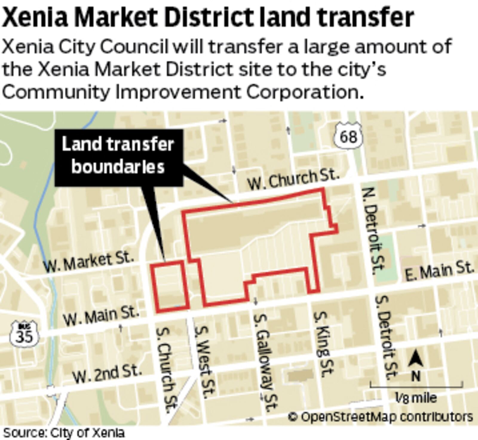 Xenia City Council has approved the sale of several Market District properties to the Xenia Community Improvement Corporation, marking the transfer of much of the property out of the city's hands.