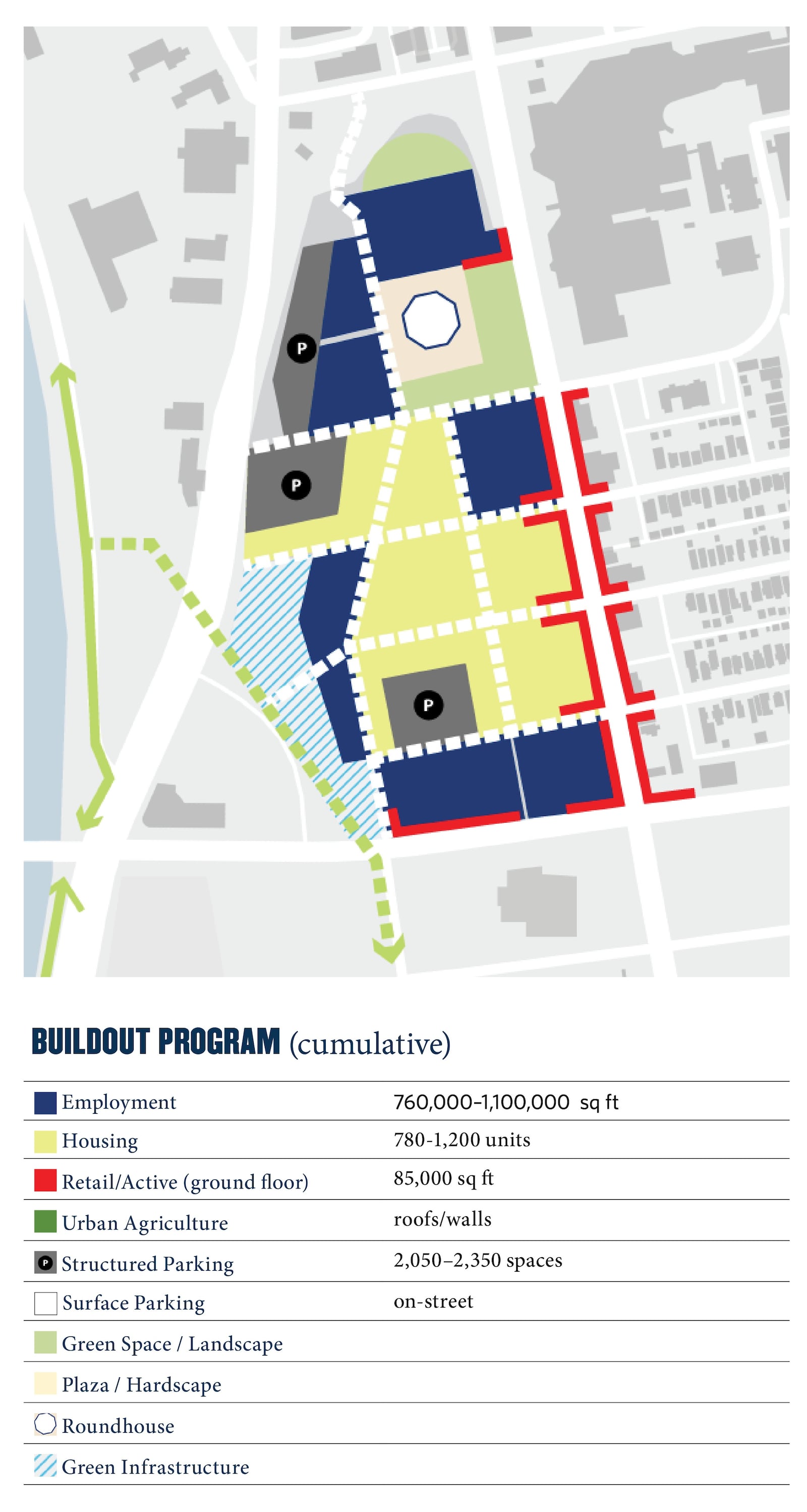 Diagram of the buildout phase of the fairgrounds project.