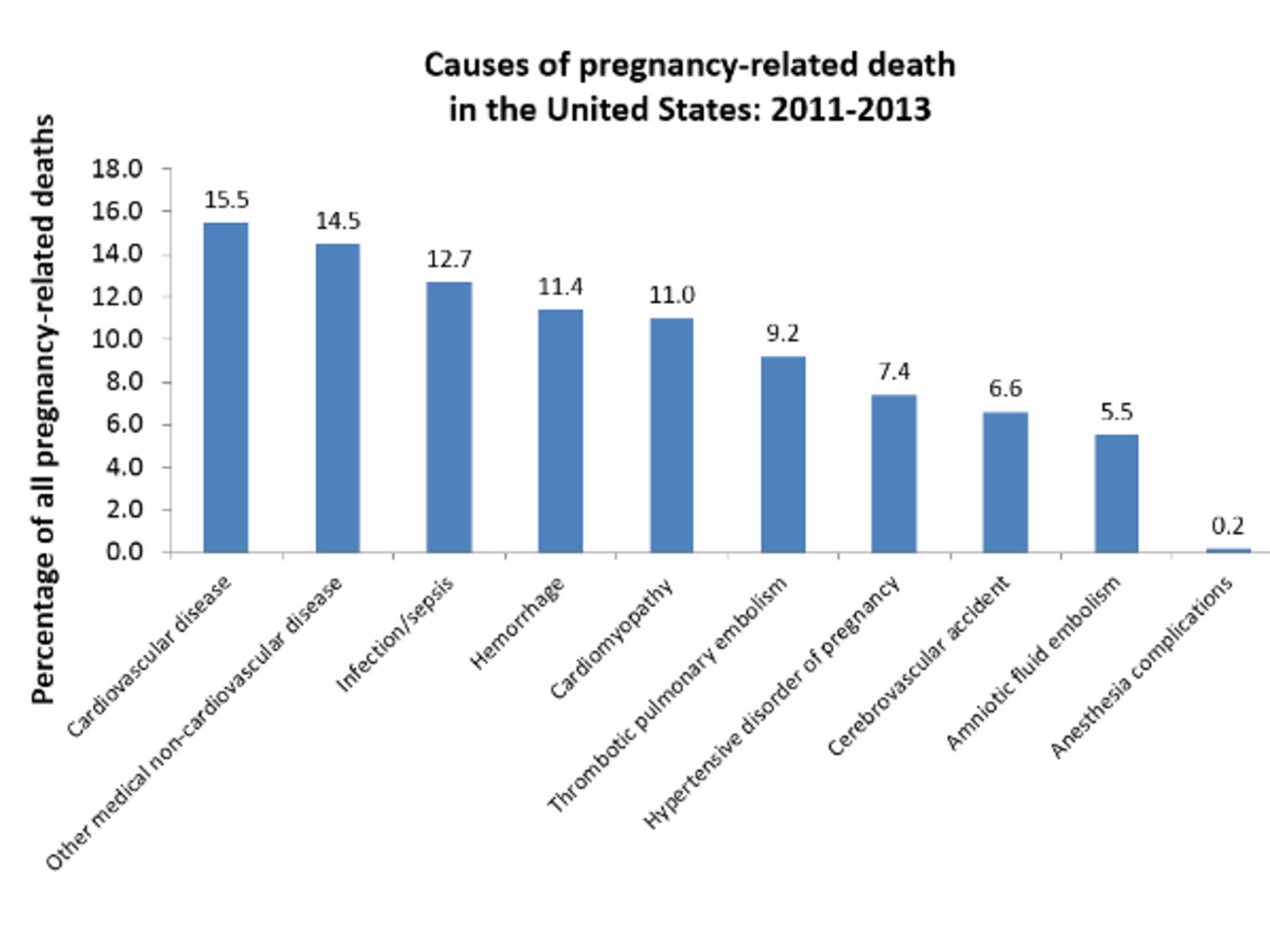 SOURCE: CDC