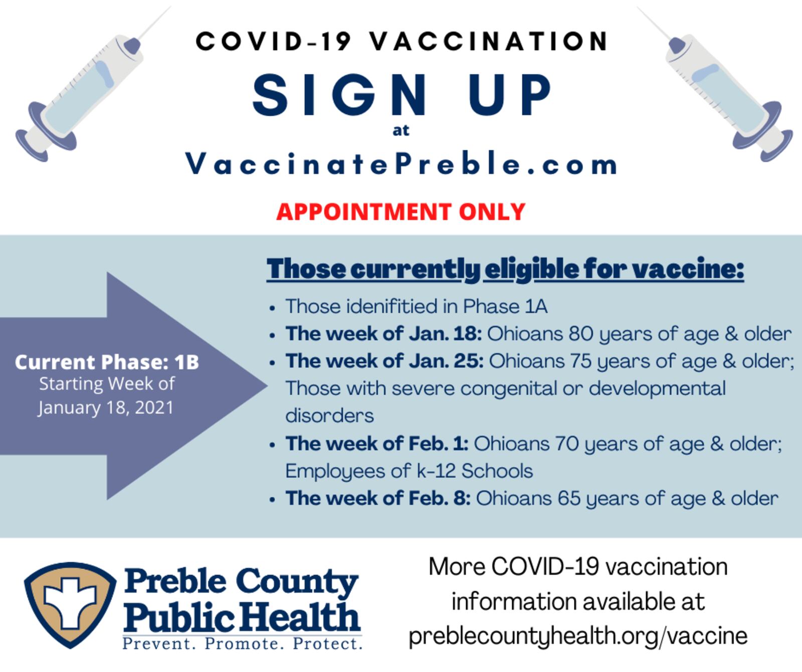 Preble County COVID-19 vaccine plan as of Jan. 14, 2020.