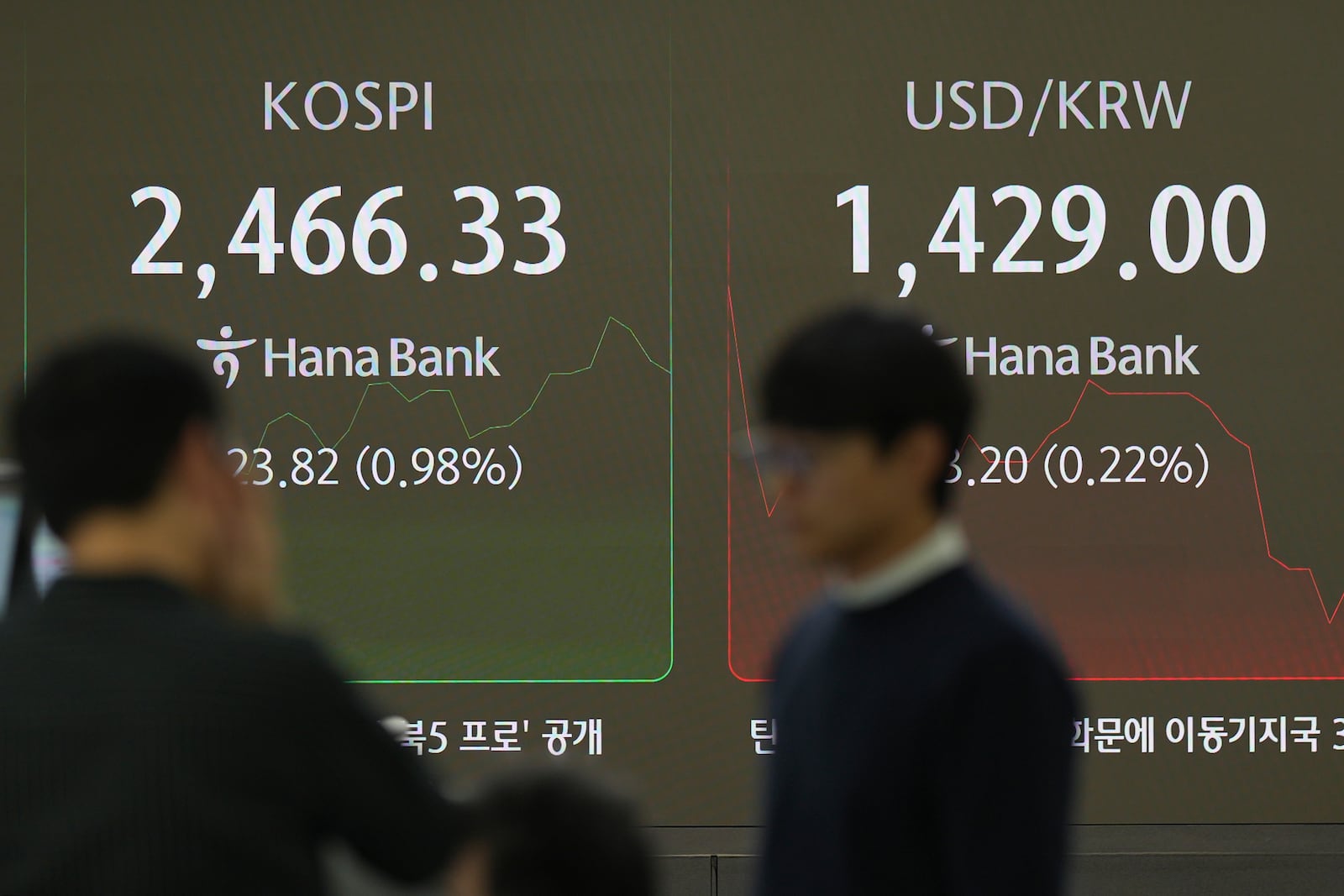 Currency traders talk each others near the screens showing the Korea Composite Stock Price Index (KOSPI), left, and the foreign exchange rate between U.S. dollar and South Korean won at a foreign exchange dealing room in Seoul, South Korea, Thursday, Dec. 12, 2024. (AP Photo/Lee Jin-man)