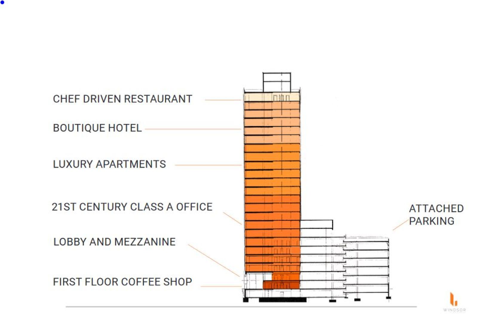 Potential uses of the Grant-Deneau Tower in downtown Dayton. CONTRIBUTED