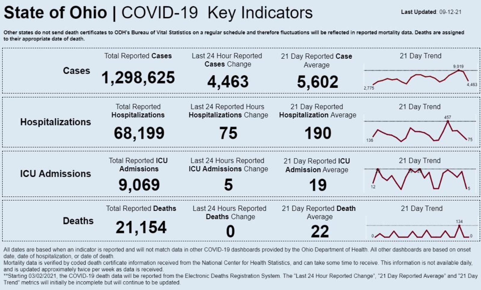 COVID chart