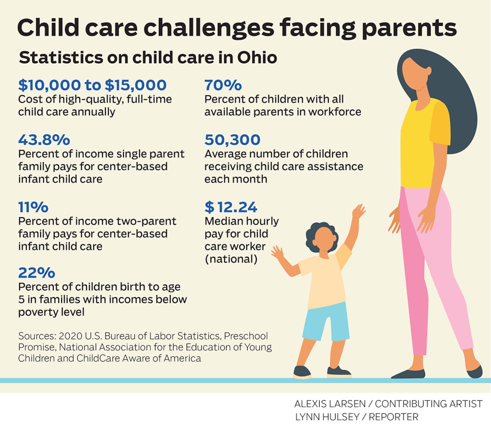 Child care challenges