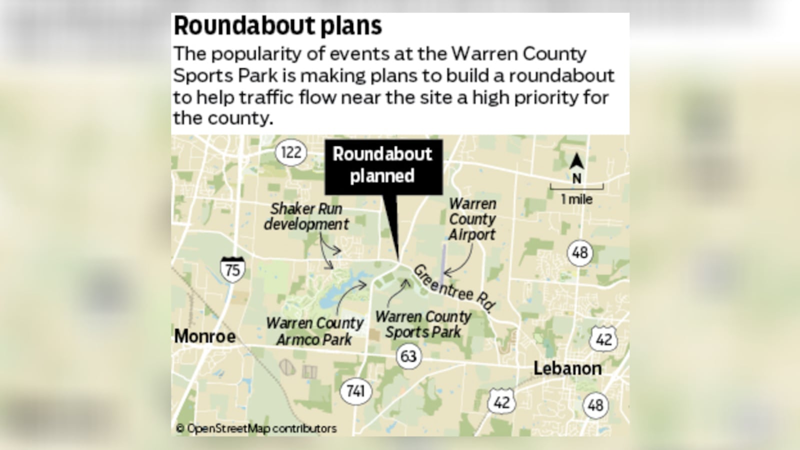 A roundabout is planned for the Ohio 741/Greentree Road intersection near Warren County Sports Park, which drew an estimated 1.2 million people last year, according to the county convention and visitors bureau. STAFF