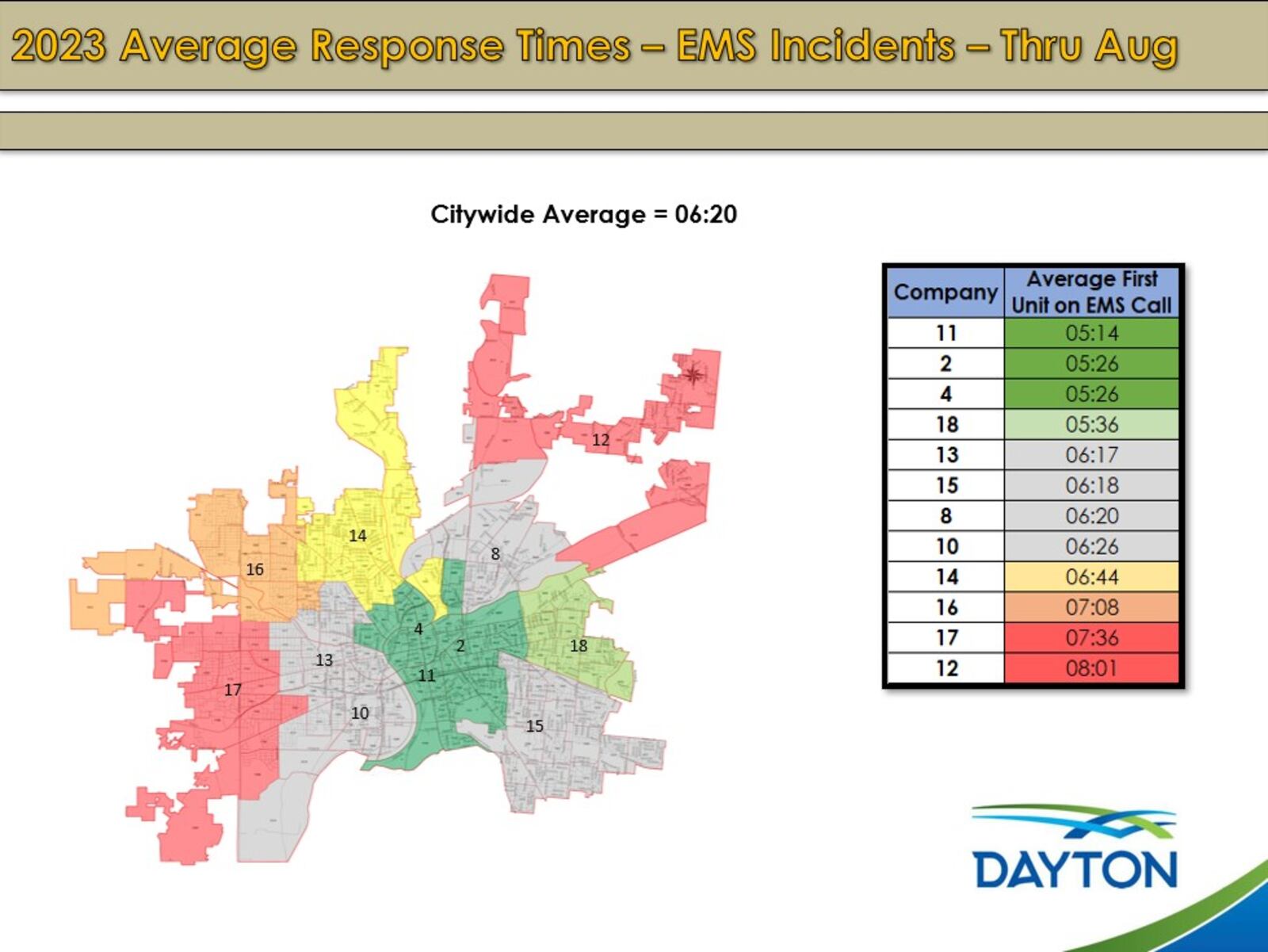 EMS response times vary across the city, and Dayton Fire Department officials say some geographic areas are more compact while other parts are larger and require more travel time. CONTRIBUTED