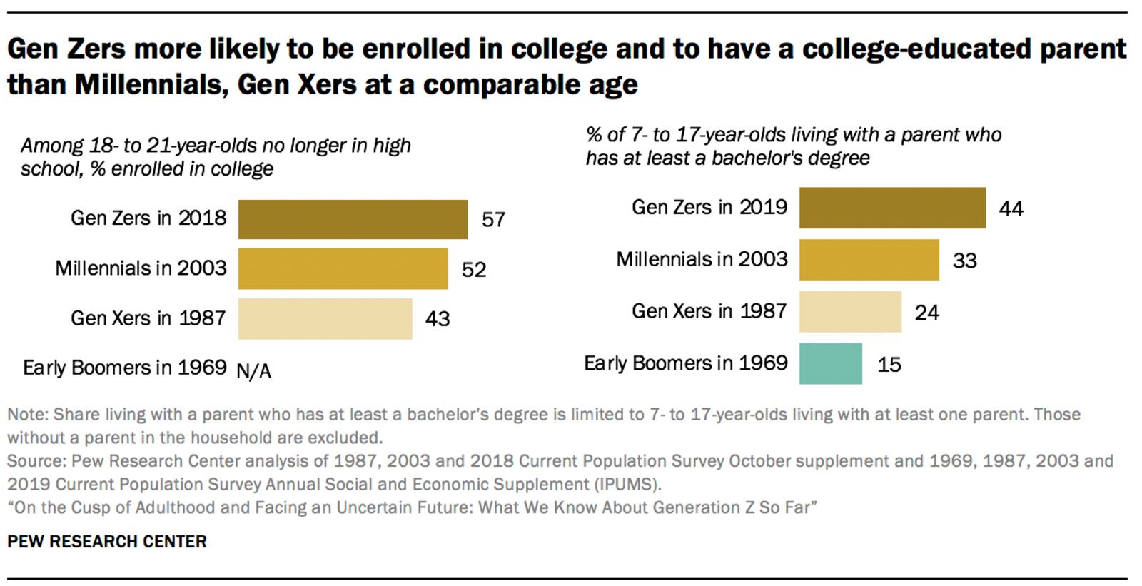 CREDIT: Pew Research Center