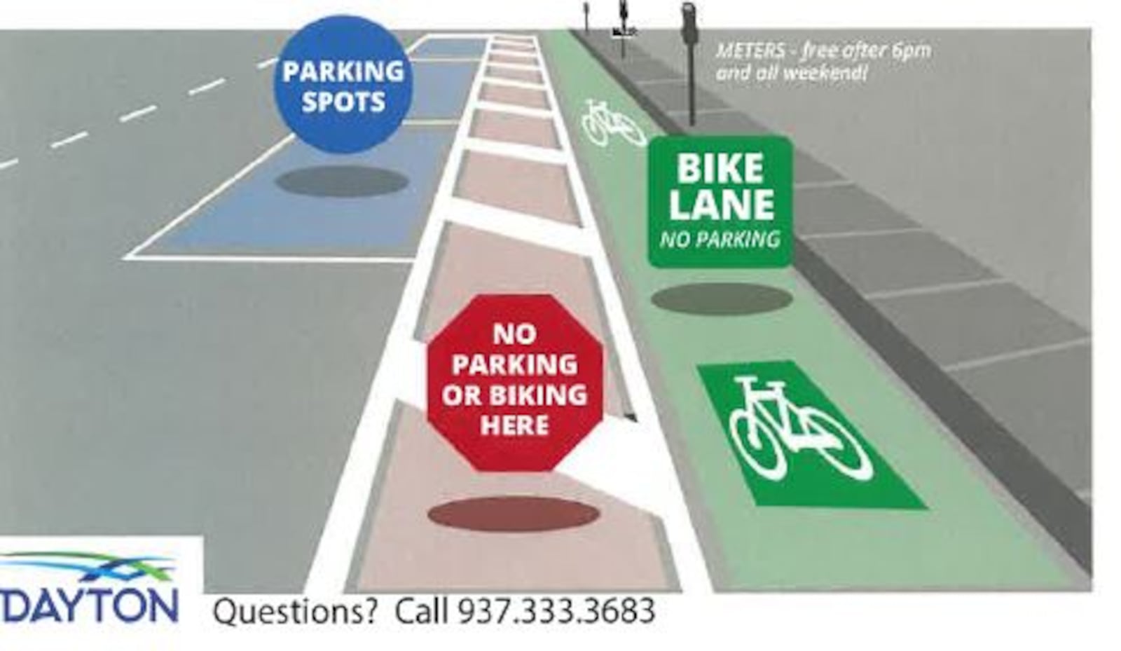 Information the city of Dayton shares on fliers that are being issued to vehicles that park in the protected bike lanes on Jefferson Street. CONTRIBUTED