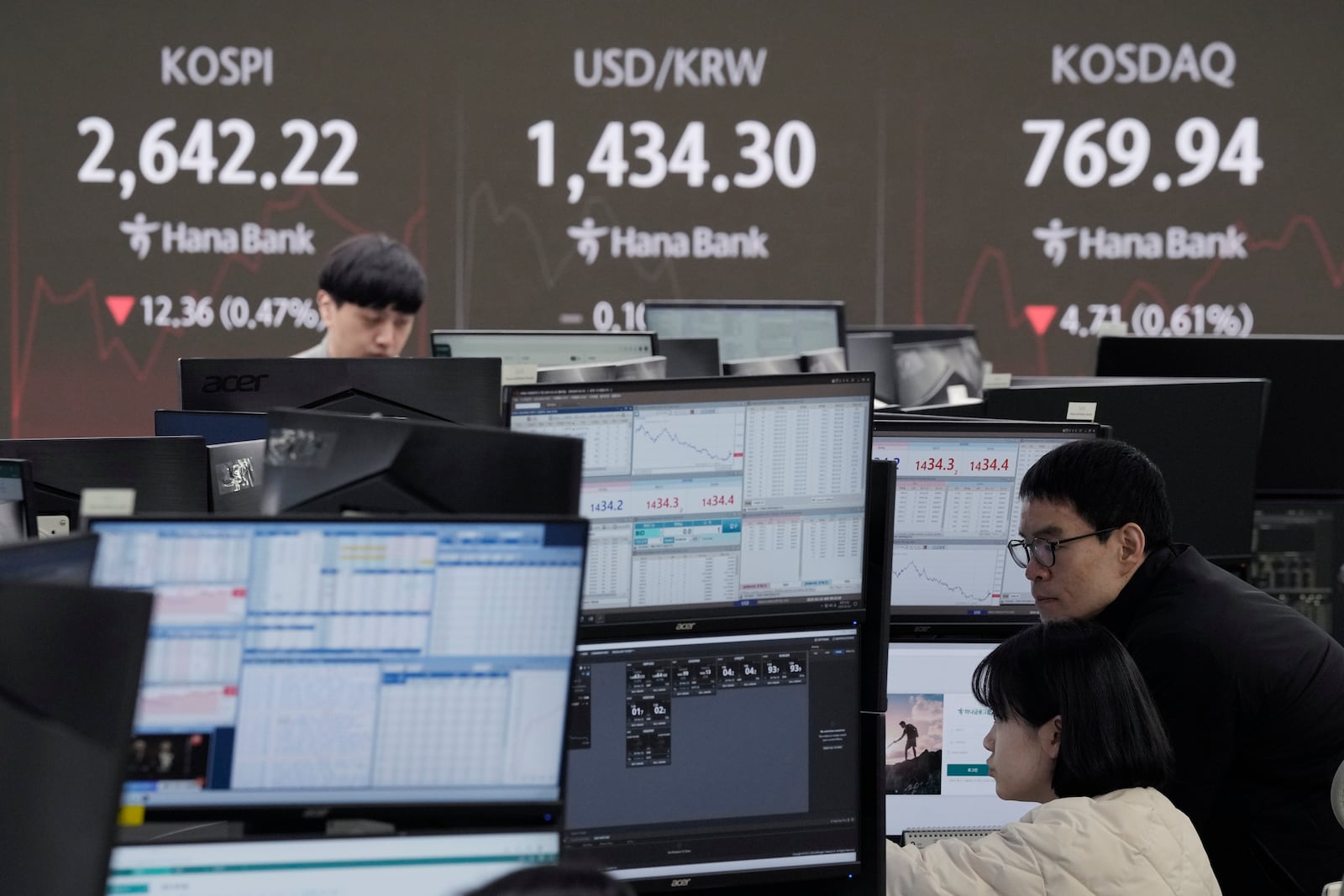 Currency traders watch monitors near a screen showing the Korea Composite Stock Price Index (KOSPI), top left, and the foreign exchange rate between U.S. dollar and South Korean won, top center, at the foreign exchange dealing room of the KEB Hana Bank headquarters in Seoul, South Korea, Monday, Feb. 24, 2025. (AP Photo/Ahn Young-joon)