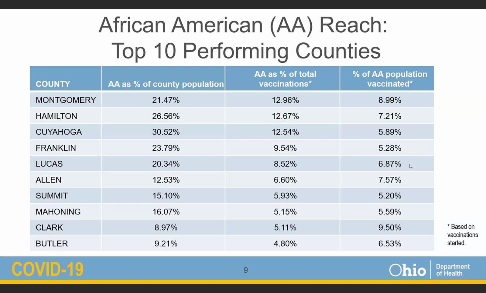 Provided by Public Health - Dayton & Montgomery County