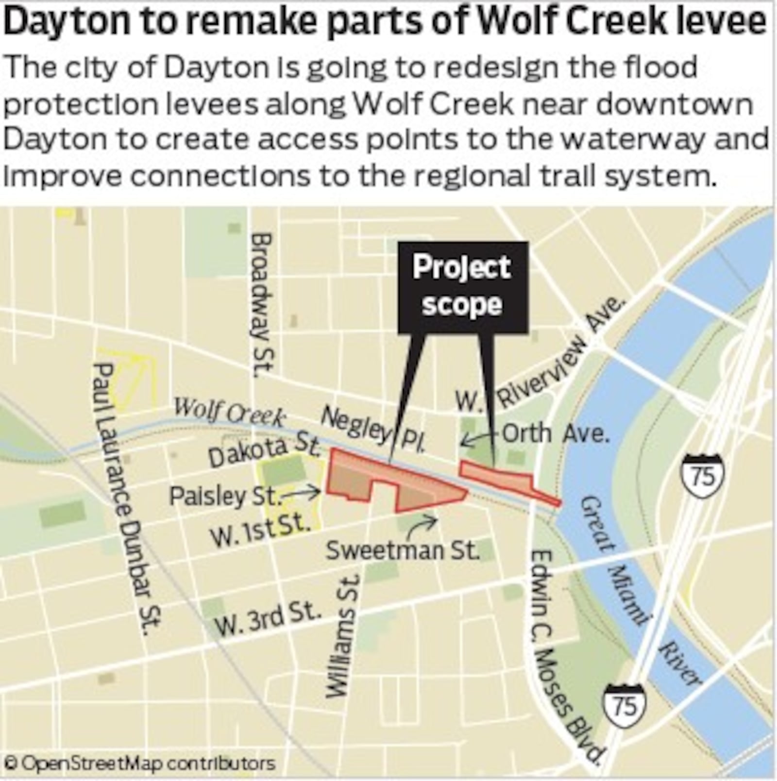 Dayton plans to redesign the levees near the mouth of Wolf Creek, which feeds into the Great Miami River near downtown Dayton. STAFF