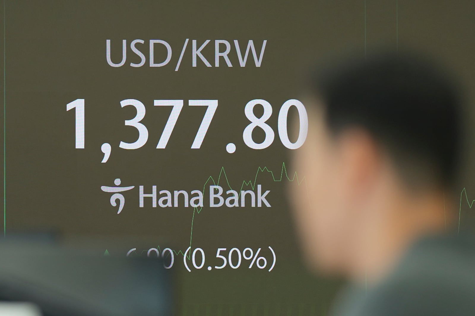 A currency trader walks by the screen showing the foreign exchange rate between U.S. dollar and South Korean won at a foreign exchange dealing room in Seoul, South Korea, Tuesday, Nov. 5, 2024. (AP Photo/Lee Jin-man)