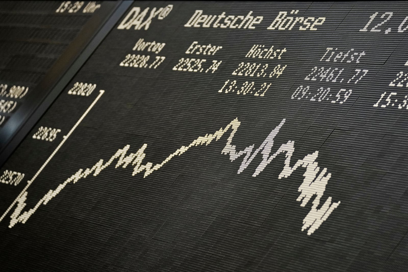 The German stock index, DAX, is pictured at the stock market in Frankfurt, Germany, Wednesday, March 12, 2025. (AP Photo/Michael Probst)