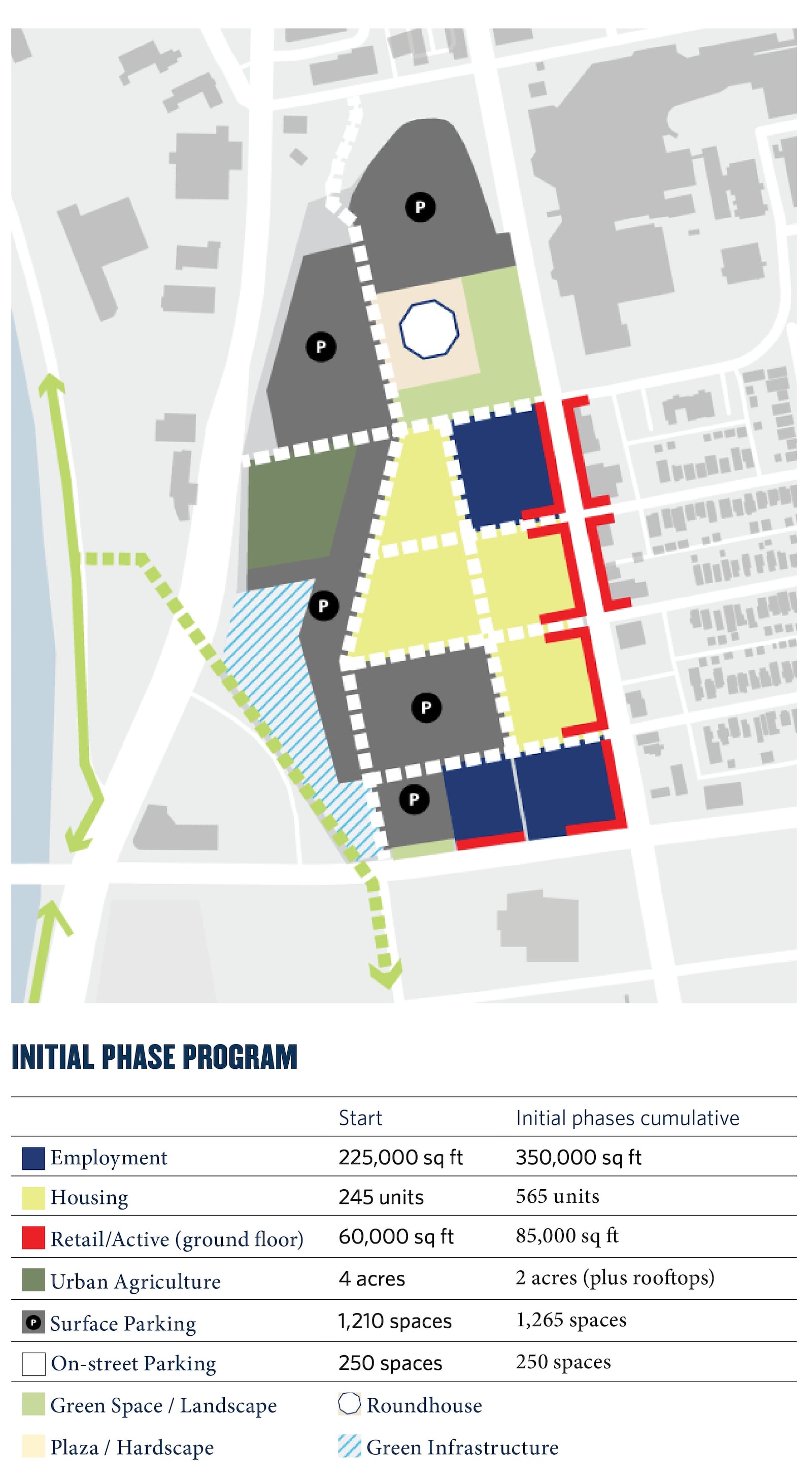 Diagram of the initial phase of the fairgrounds project.