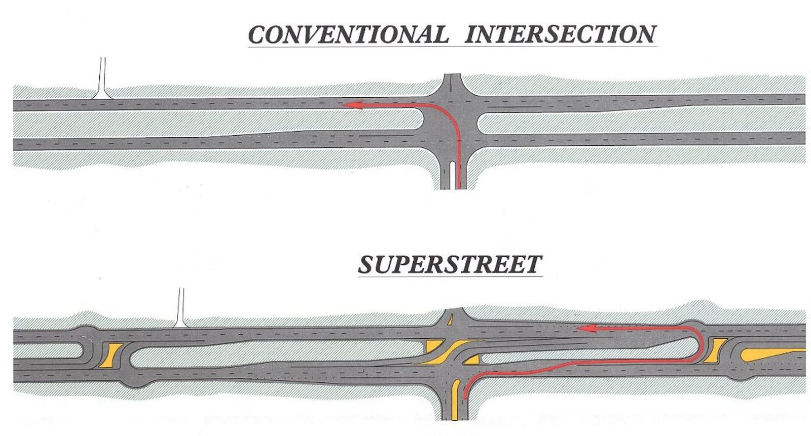 The Ohio Department of Transportation is considering an $11 million “superstreet” project in the Factory Road and Orchard Lane area in Beavercreek. The measure is being touted as a less costly alternative to the initial $120 million highway redesign project planned for the area.