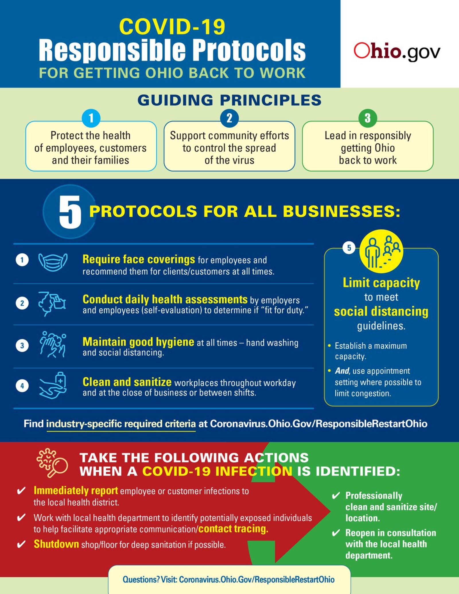 Ohio Department of Health COVID-19 Protocol