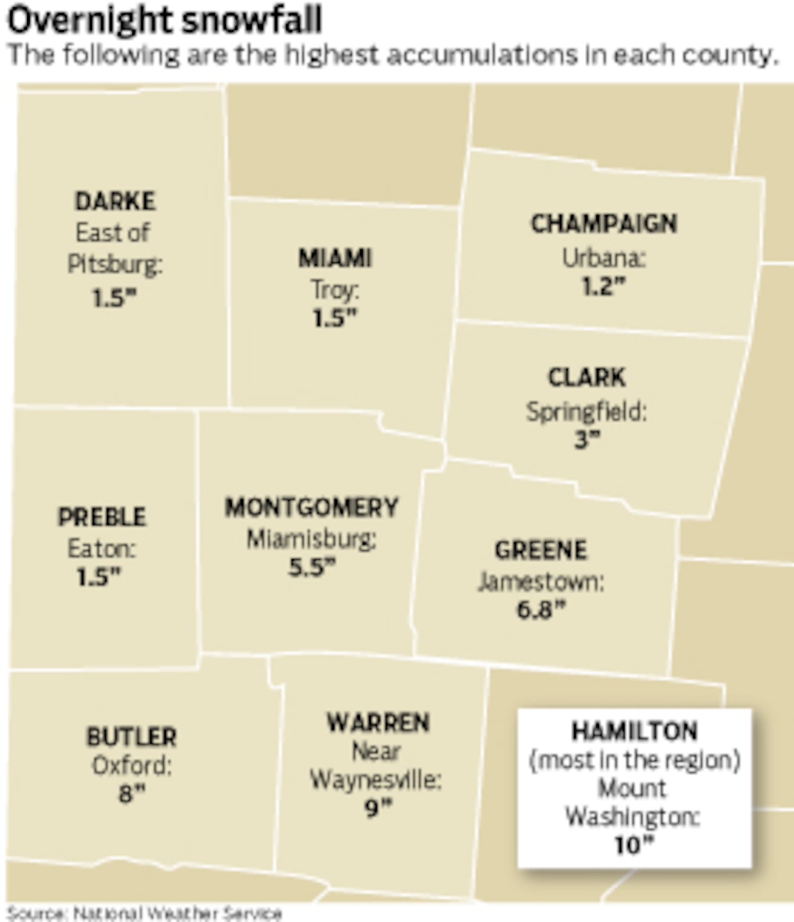 Snowfall in the region range from one to 10 inches. STAFF